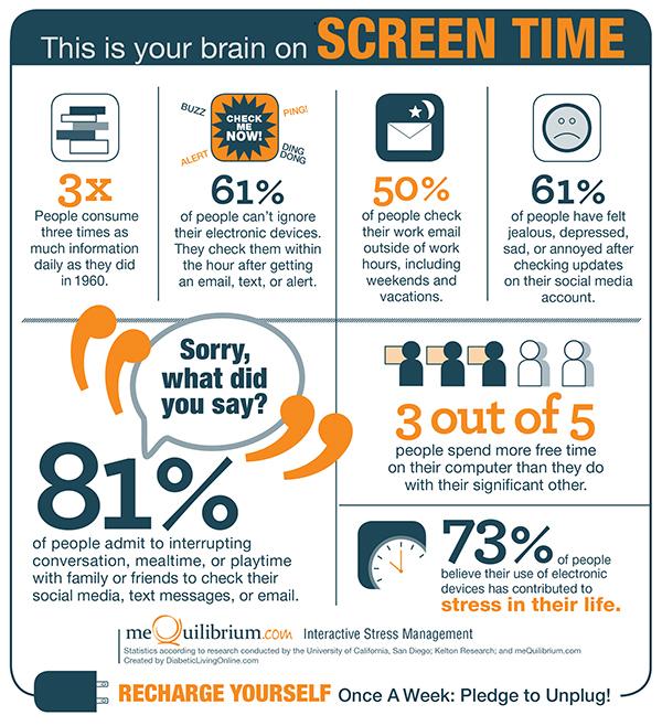 brain on screentime